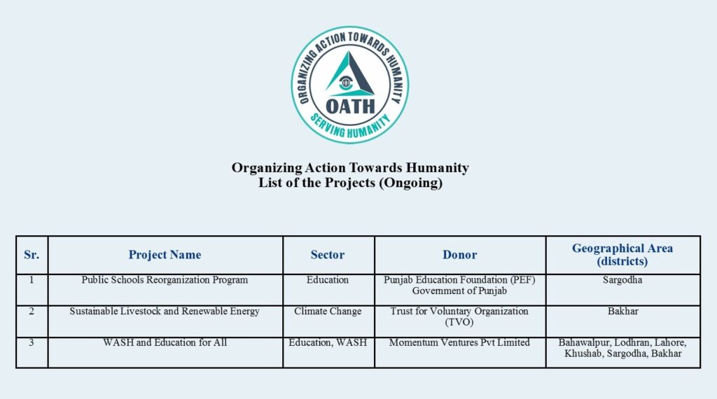 ongoing project